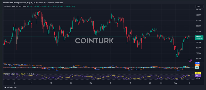 Akil Finlore İncelemesi - Güvenli mi, Dolandırıcılık mı Yoksa Yasal mı? Akil Finlore İncelemesi - Güvenli mi, Dolandırıcılık mı Yoksa Yasal mı?